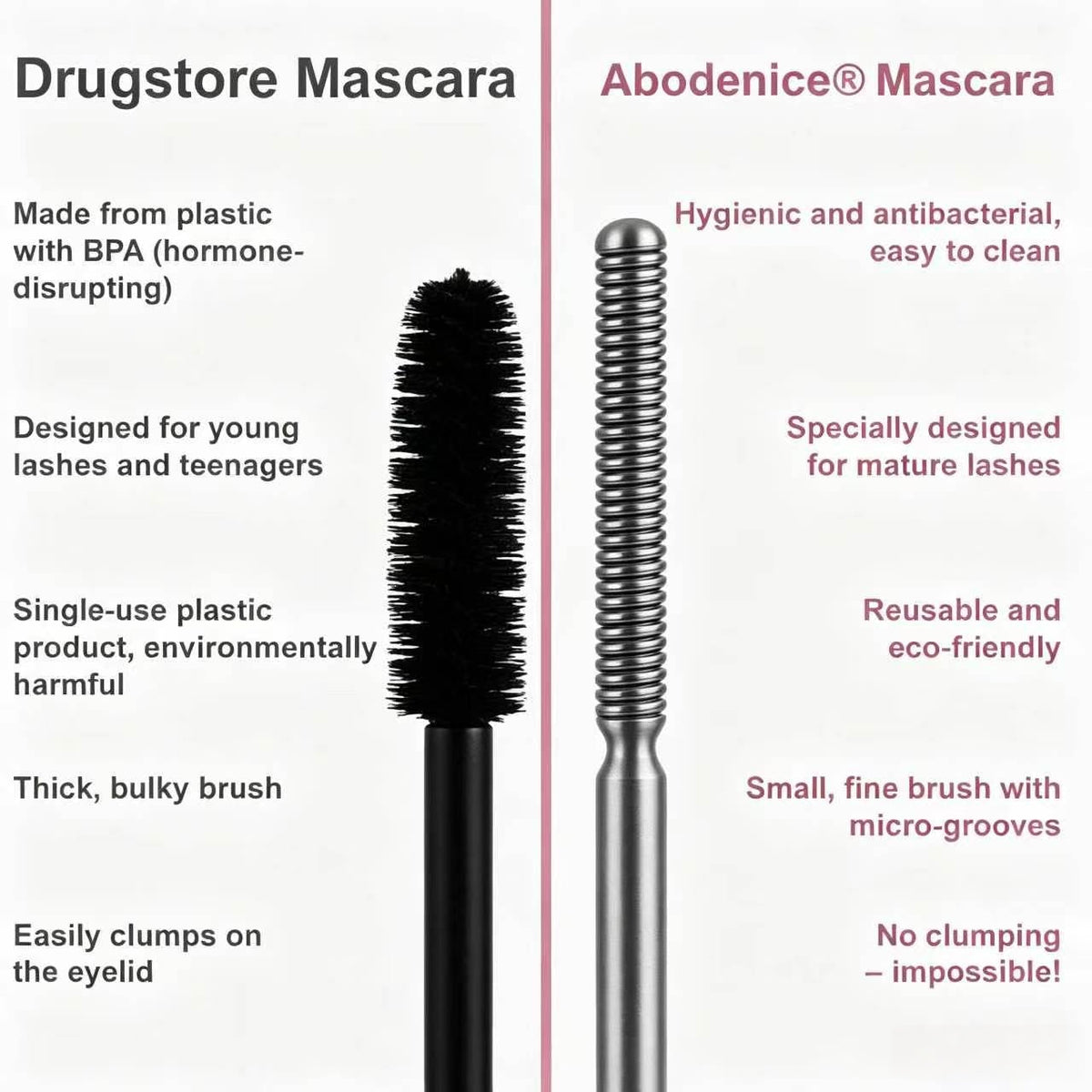 Abodenice® Waterproof Fibre Mascara💧  – Volume & Length without Clumping for Dramatic Moments